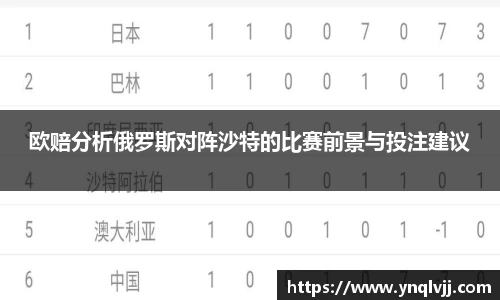 欧赔分析俄罗斯对阵沙特的比赛前景与投注建议