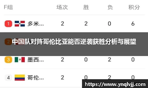 中国队对阵哥伦比亚能否逆袭获胜分析与展望